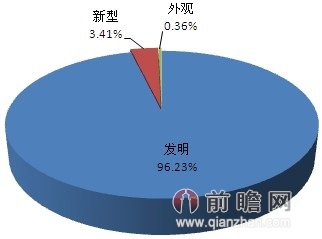 信氏人口排名_世界人口排名图片