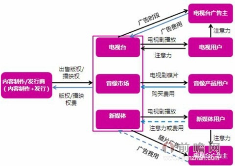 电视剧_前瞻百科 - 前瞻网