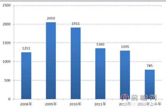 第一创业证券公司_证券公司收入