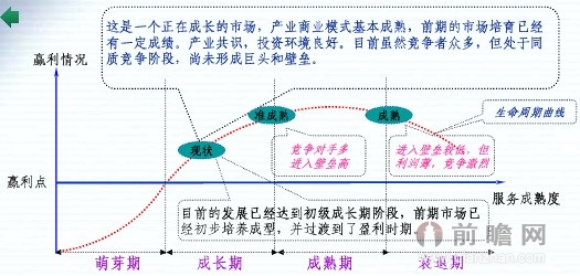 销售收入预测表模板_百度2012销售收入(2)