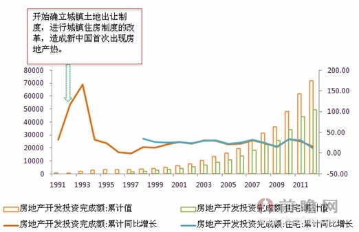 1993年经济危机_...,华尔街\