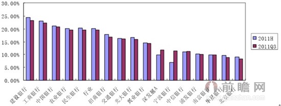 银行业从业资格证_银行业营业收入