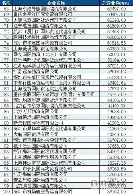 国际货运代理实务_国际货运代理收入多少