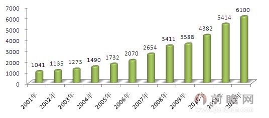 中国各省面积人口_各省人口gdp