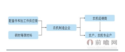 农业机械应用技术专业开题报告范文最新原创模板