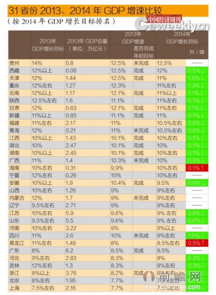 gdp谎报有什么好处_经济环境平稳时应加快改革(2)