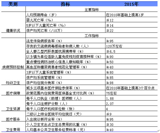 人口普查普查健康状况_人口普查(2)