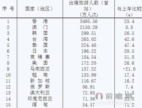 马来西亚gdp总值_马来西亚人(3)