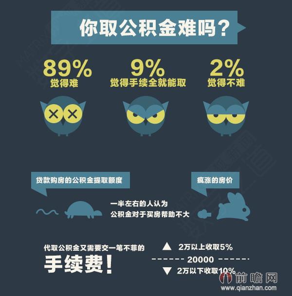 公积金查询个人账户_公积金补贴收入