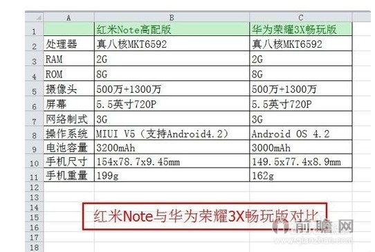 华为小米官网pk:荣耀3C红米\/3X畅玩版红米no