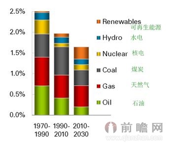 关于前瞻新能源的在职研究生毕业论文范文