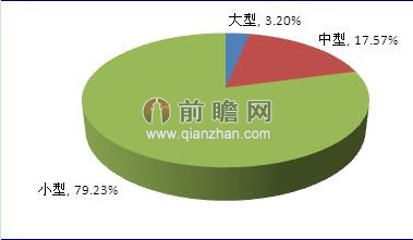 汽车零部件