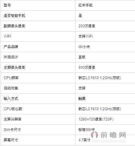 2014年千元手机排行榜TOP5