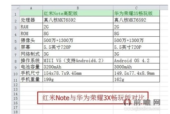 华为荣耀3x畅玩版和红米note哪个好?配置参数对比最新