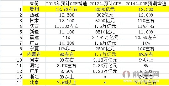 河南gdp排名_2018河南各地gdp(2)