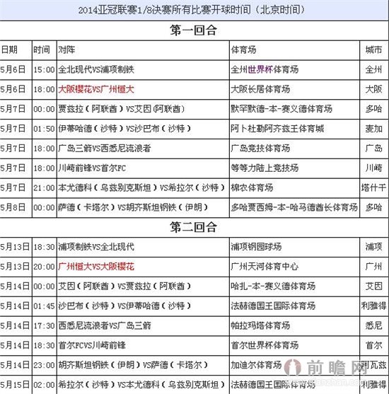 2014亚冠1\/8决赛赛程开球时间公布 中超广州德