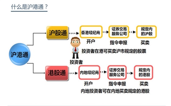 沪港通将进入试运行_前瞻财经 - 前瞻网