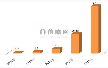 医药电子商务