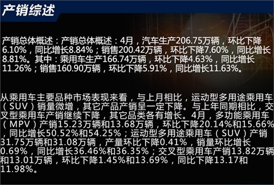 汽车销量排行榜2014年4月权威数据5月9日最新