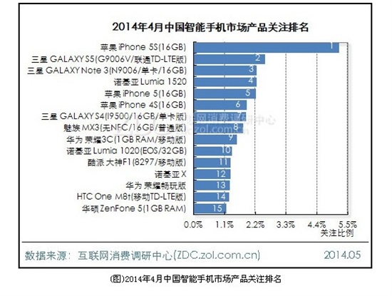 小米和华为系统一样_华为系统与小米系统哪个好_华为系统 小米系统
