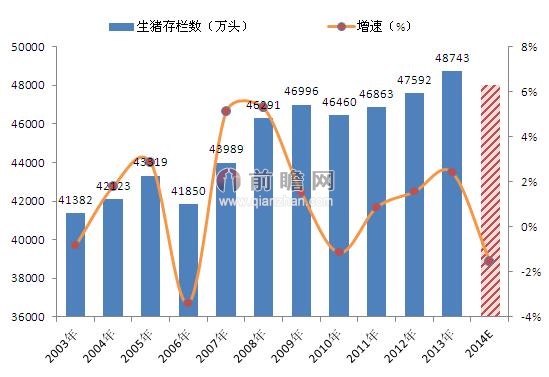 上涨猪价格地区开始适度回调态势,最迟七月保持总体姜黄将缓慢内生.生姜与局部图片
