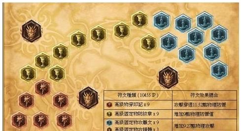 布隆符文_布隆符文s7_s6布隆天赋符文
