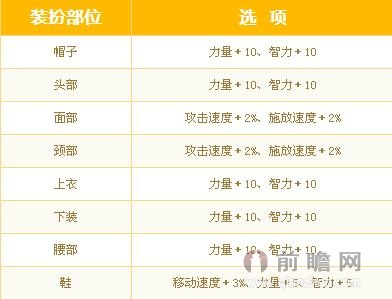 <em>dnf女鬼剑</em>特惠礼包预售活动 新建角色送礼盒新