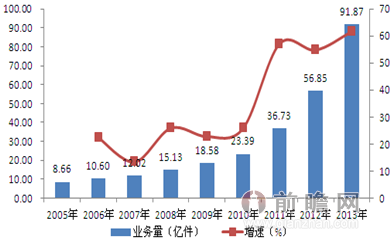 中国电视发展历程_中国教育制度发展历程_中国海军舰艇发展历程