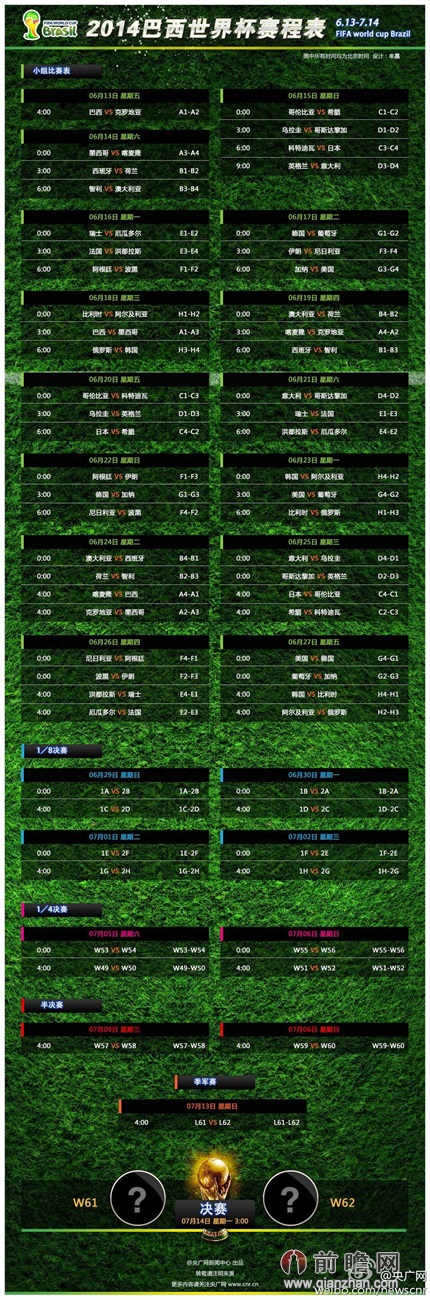 2014巴西世界杯32强最终名单(附世界杯2014赛程表)