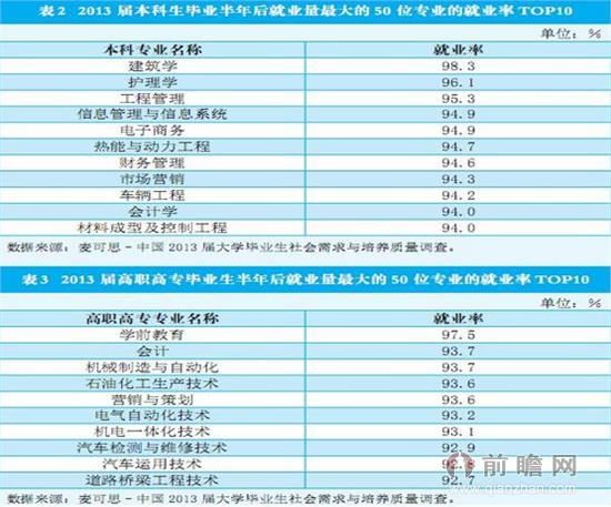 理科女生高薪专业_理科二本大学热门专业_理科有哪些专业