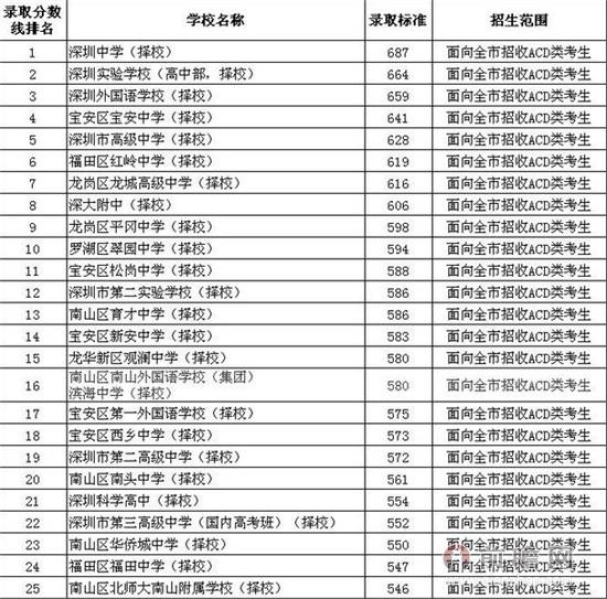 4、桂林大学录取分数线：桂林师范大学分数线很多