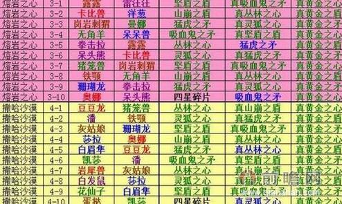 全民精灵英雄模式1-4全关卡boss掉落奖励图鉴大全 英雄关卡抽奖攻略