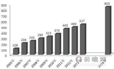 中国人口老龄化_中国人口总数2013