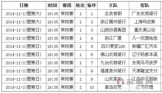 新赛季CBA赛程出炉:揭幕战北京首钢VS广东东