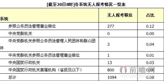 2015年国家公务员考试报名入口\/时间\/职位表下