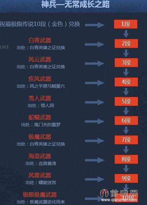 剑灵传说武器神兵s1s2s3获取方式详解 神兵武器成长树