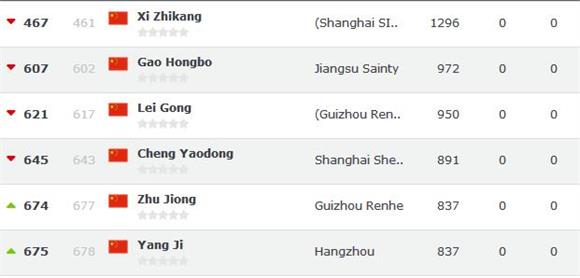 世界教练排名_健身女教练(3)