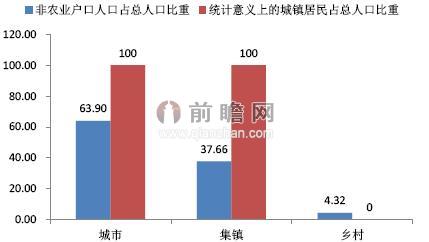 四川人口有多少_中国有多少汉族人口
