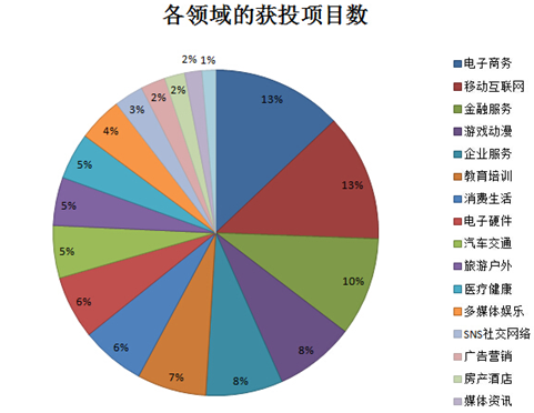 中国互联网企业海外投资发展分析报告2017-学