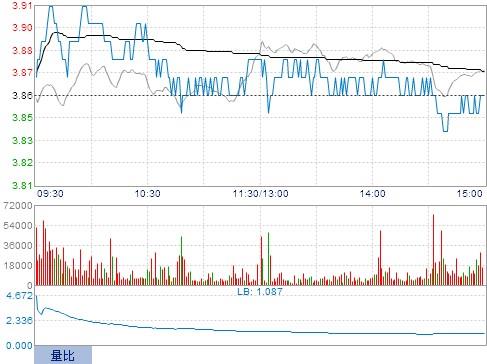 国电电力五彩湾北三电厂获批 股价不升反跌?_