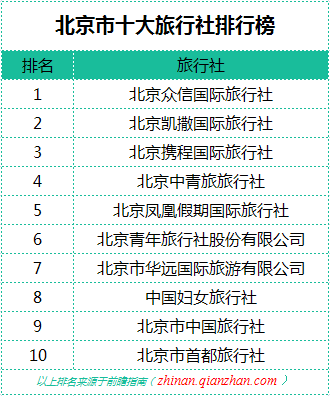 主持人收入排名_旅行社收入排名