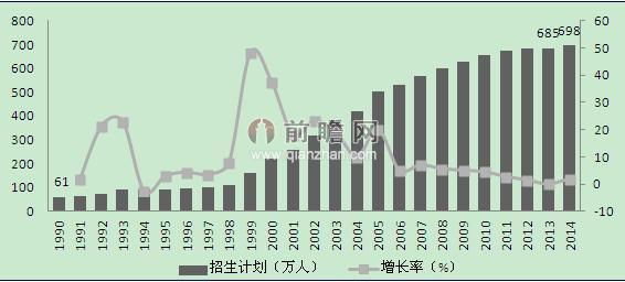 近五年来我国高考录取人数及高考录取率均呈增长趋势