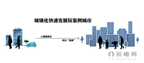 9%到2014年的54.77,我国城镇化率以年均增长1.