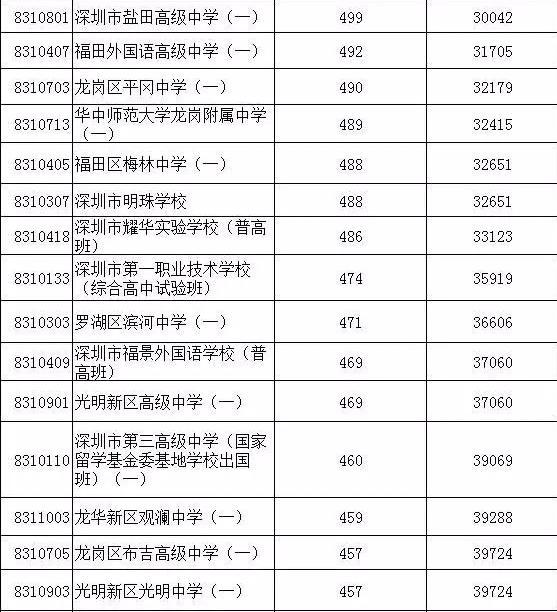 2015深圳中考成绩查询时间/查询入口/录取分数线预测