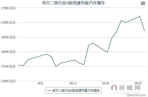 2015年4月1日-4月28日汽车整车制造相关数据