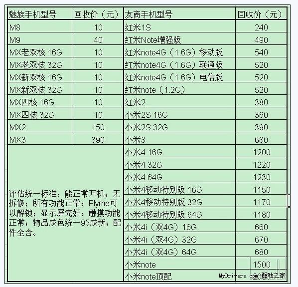 李楠解释魅族回收手机价格低看哭煤油但不忘黑华为