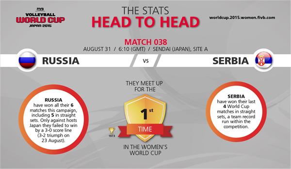 2015女排世界杯日本vs塞尔维亚直播_前瞻资讯