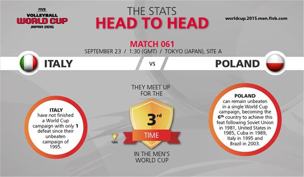 cctv5在线直播2015男排世界杯波兰vs意大利_前