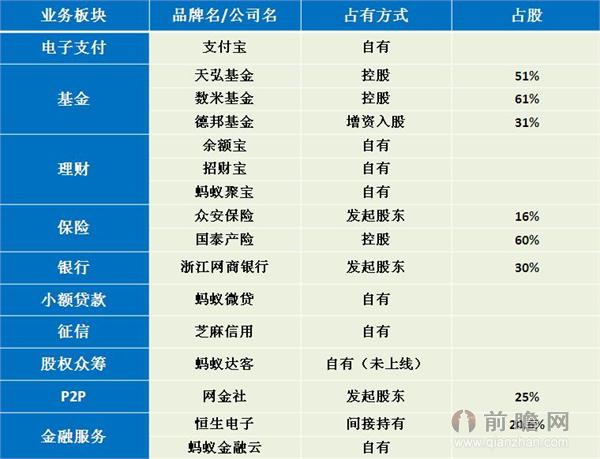 十大业务版图成型 蚂蚁金服或将登陆a股