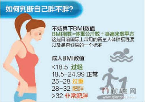 中国肥胖指数发布 东北胖子扎堆南方天热代谢
